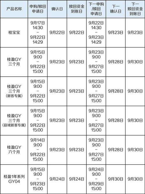 关于2021年中秋节假期漓江理财产品申请日和确认日调整的公告